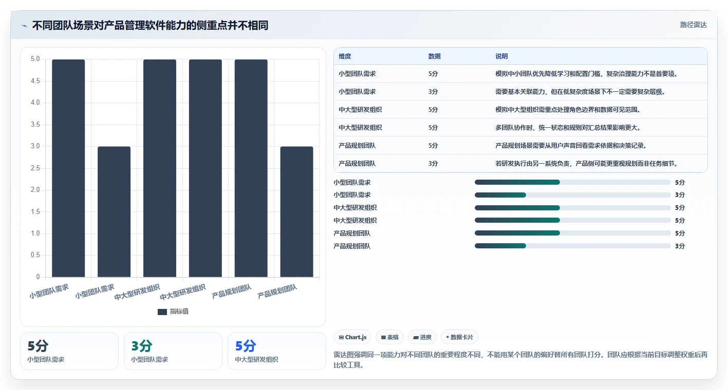 2026年产品管理软件怎么选：主流工具核心功能与适用场景深度测评
