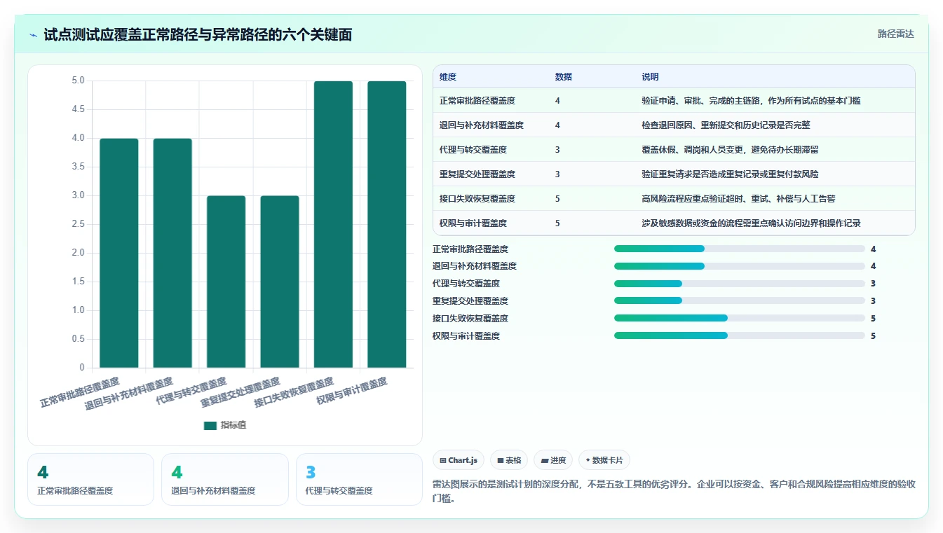 企业必备!2026 年最热门的 5 款工作流管理系统工具盘点