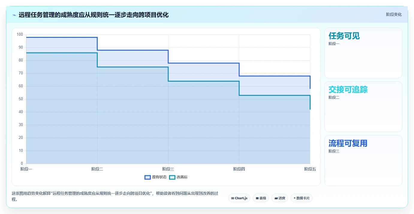 远程协作新时代：2026年最受欢迎的5大团队任务管理工具