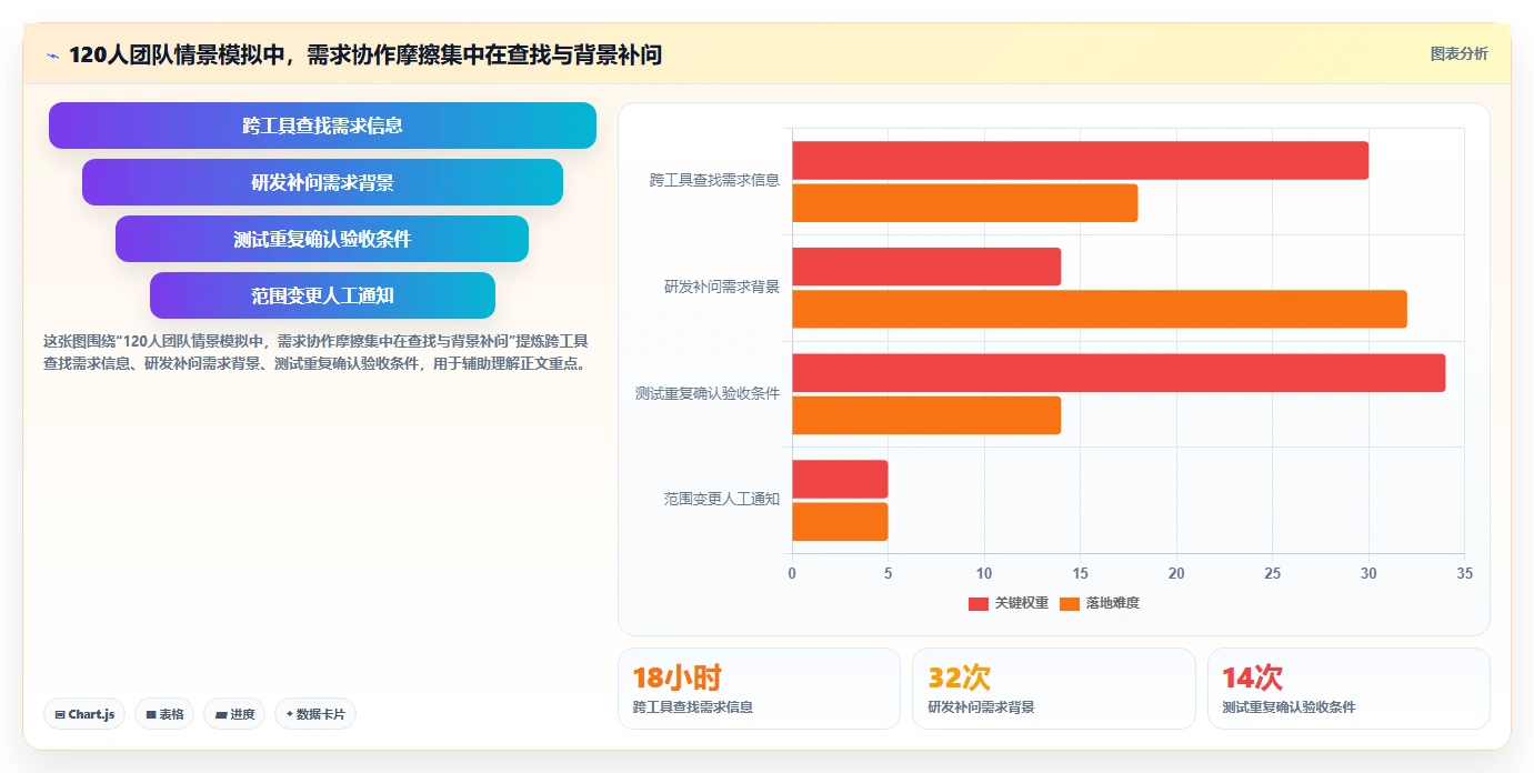 研发团队必备:2026年top 5公司需求管理系统选型指南