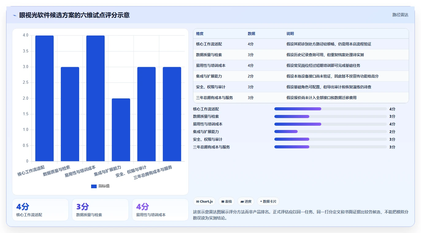 2026年眼视光信息管理软件大盘点：6款提升效率的顶级工具