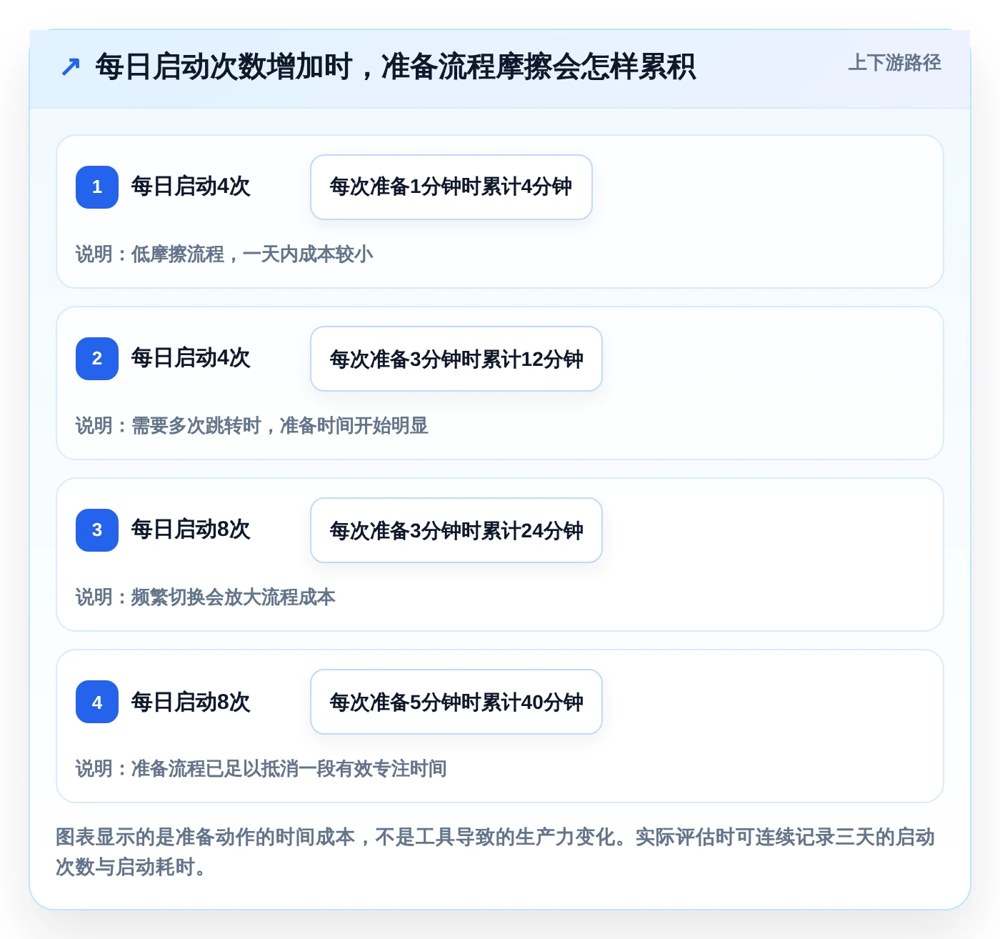 2026年效率革命:6款顶尖番茄任务管理工具全面对比