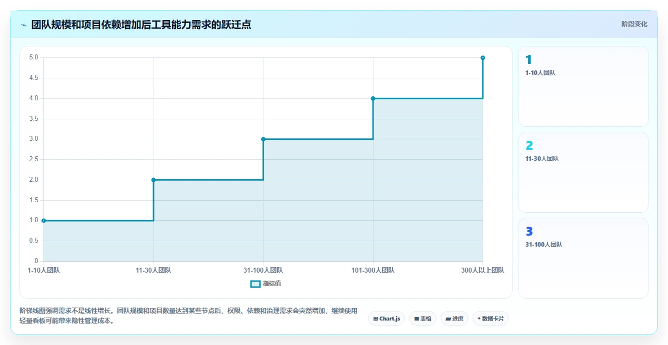 项目经理必备:2026年最值得尝试的6大项目进度管理如那件工具推荐