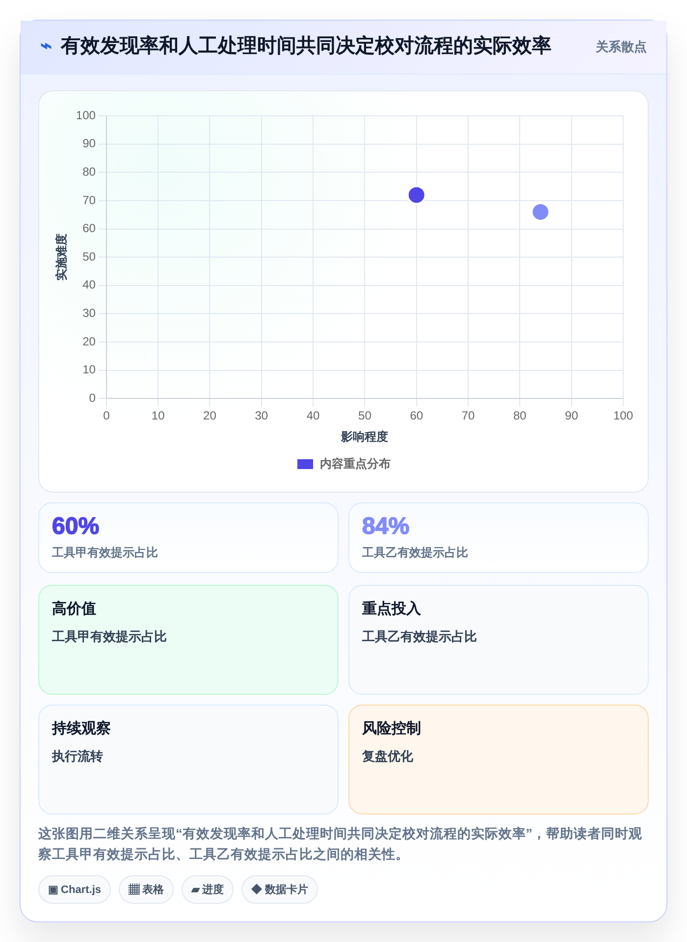 2026年效率之选:6款顶级文档校对本地软件全面对比