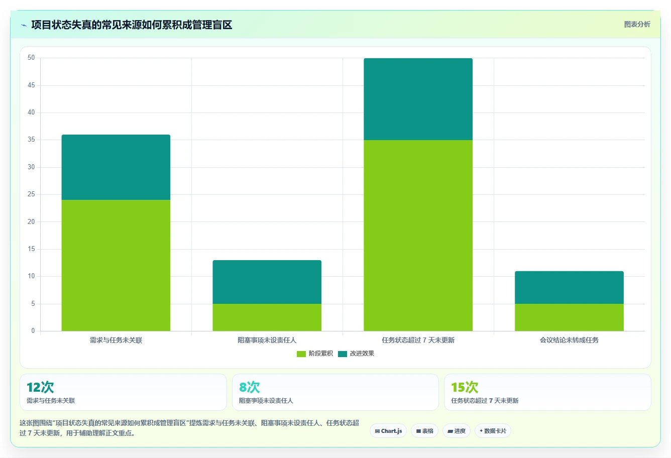 项目经理必读:2026年7款热门项目管理跟踪工具优劣分析