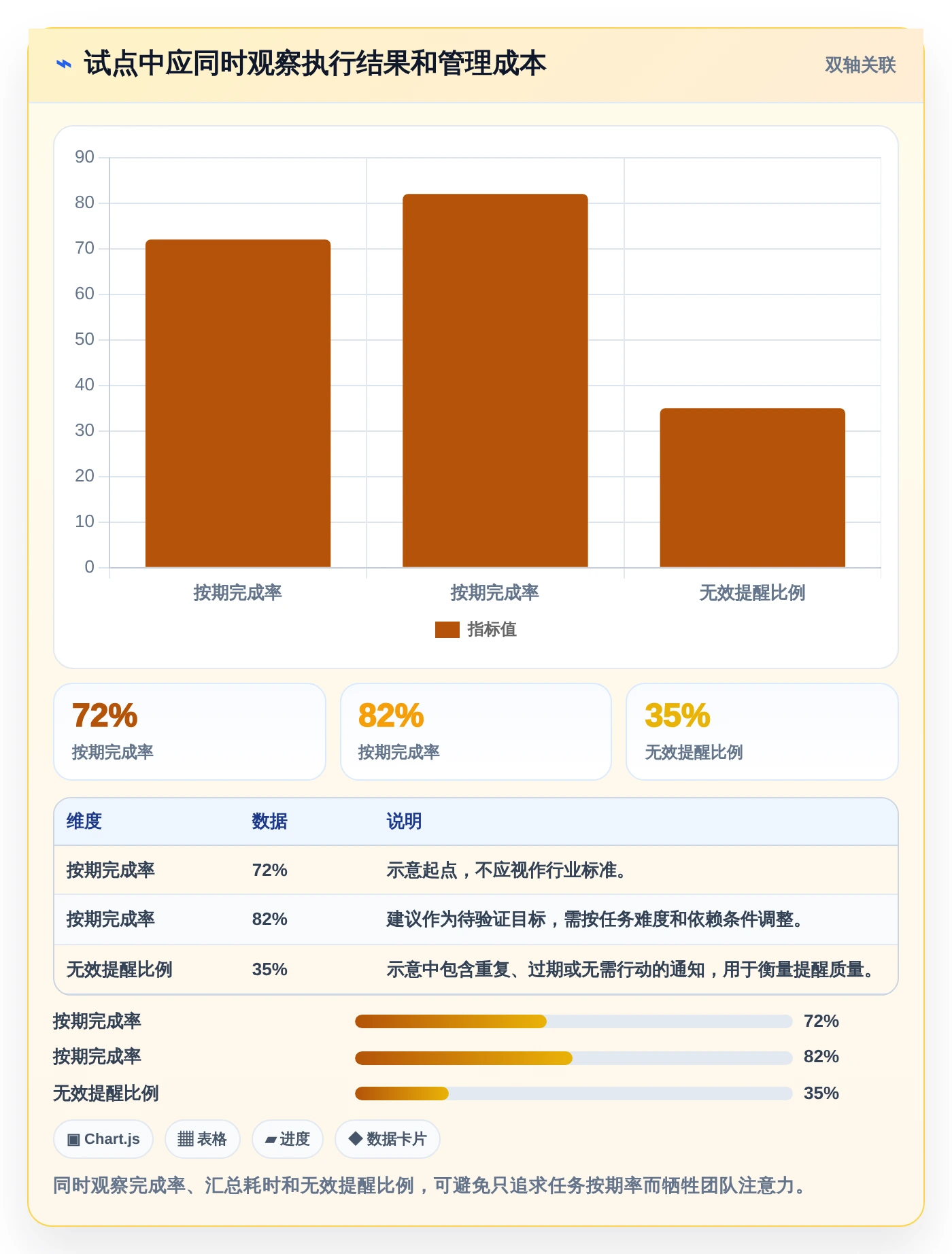项目管理新趋势：2026年6大企业级提醒事项软件工具盘点
