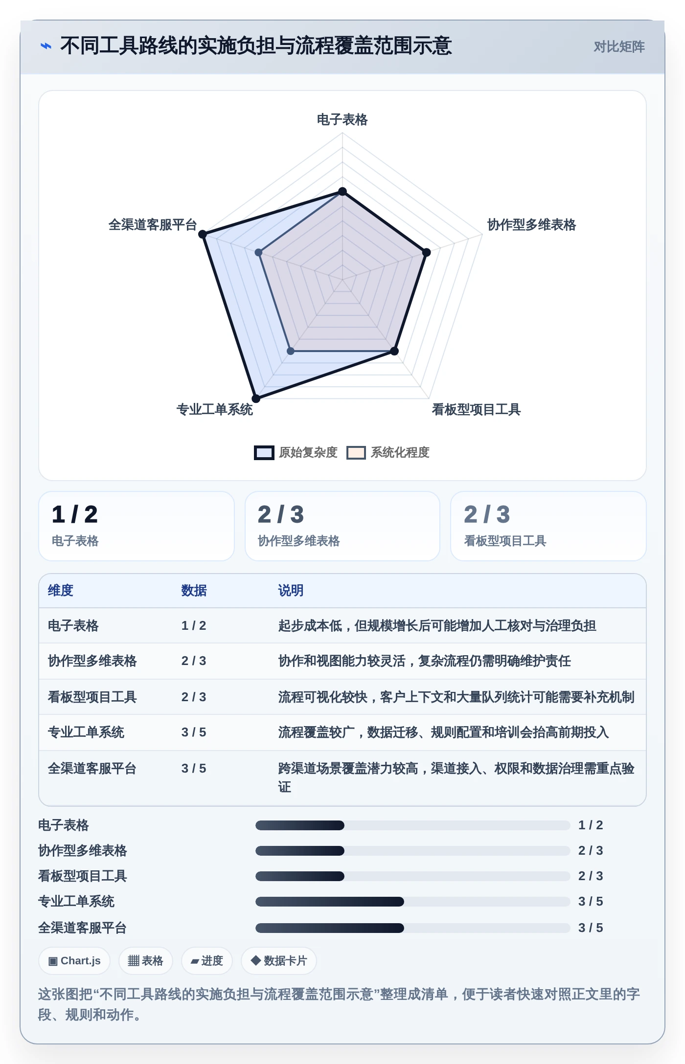 2026年客服效率新标准:5大客服工作进度表工具深度对比