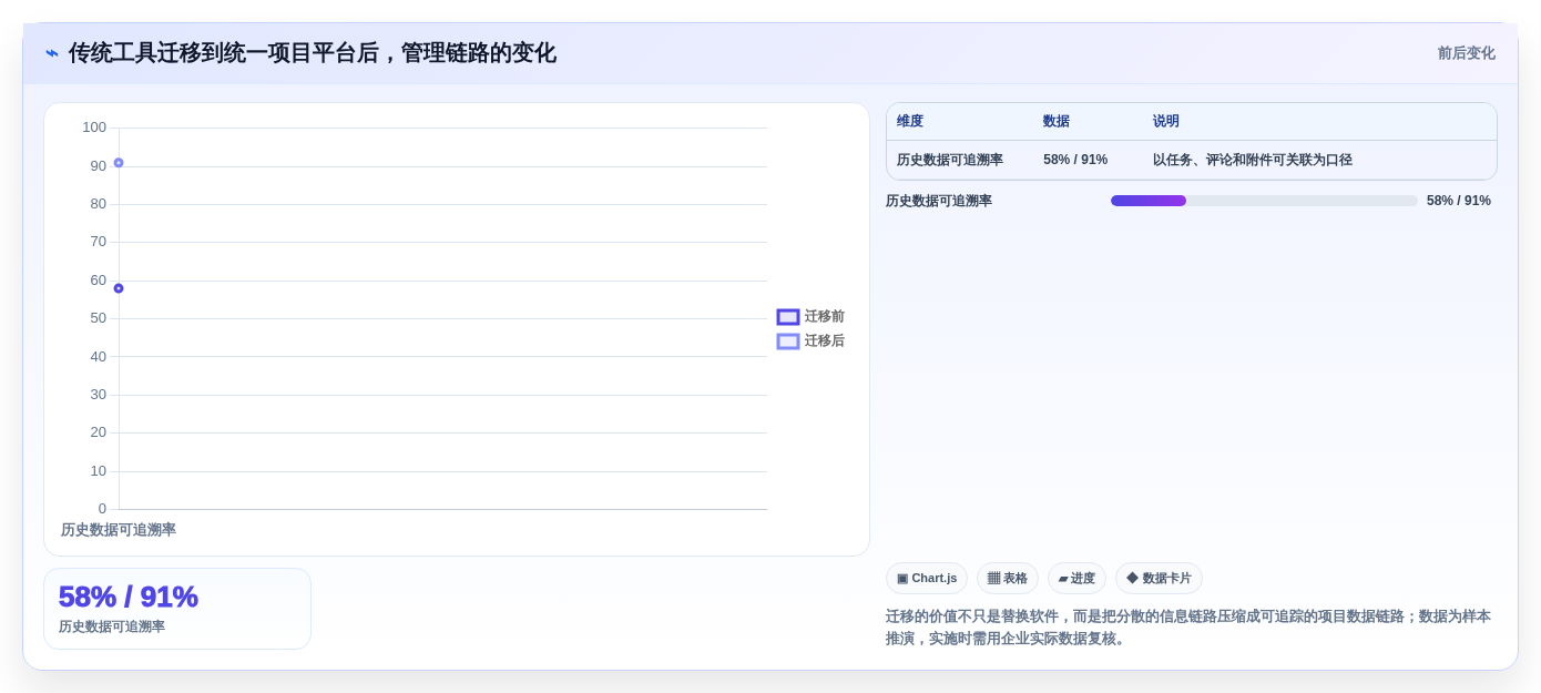 高效项目规划:2026年最受欢迎的5大做进度表的软件推荐
