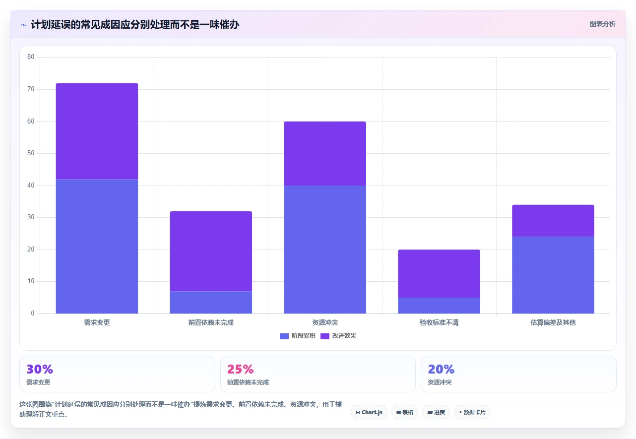 提升团队协作:2026年最受欢迎的8款制定工作计划工具推荐