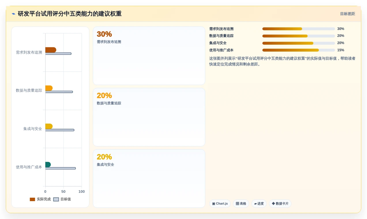2026年研发项目管理软件选型指南：11款主流平台深度对比