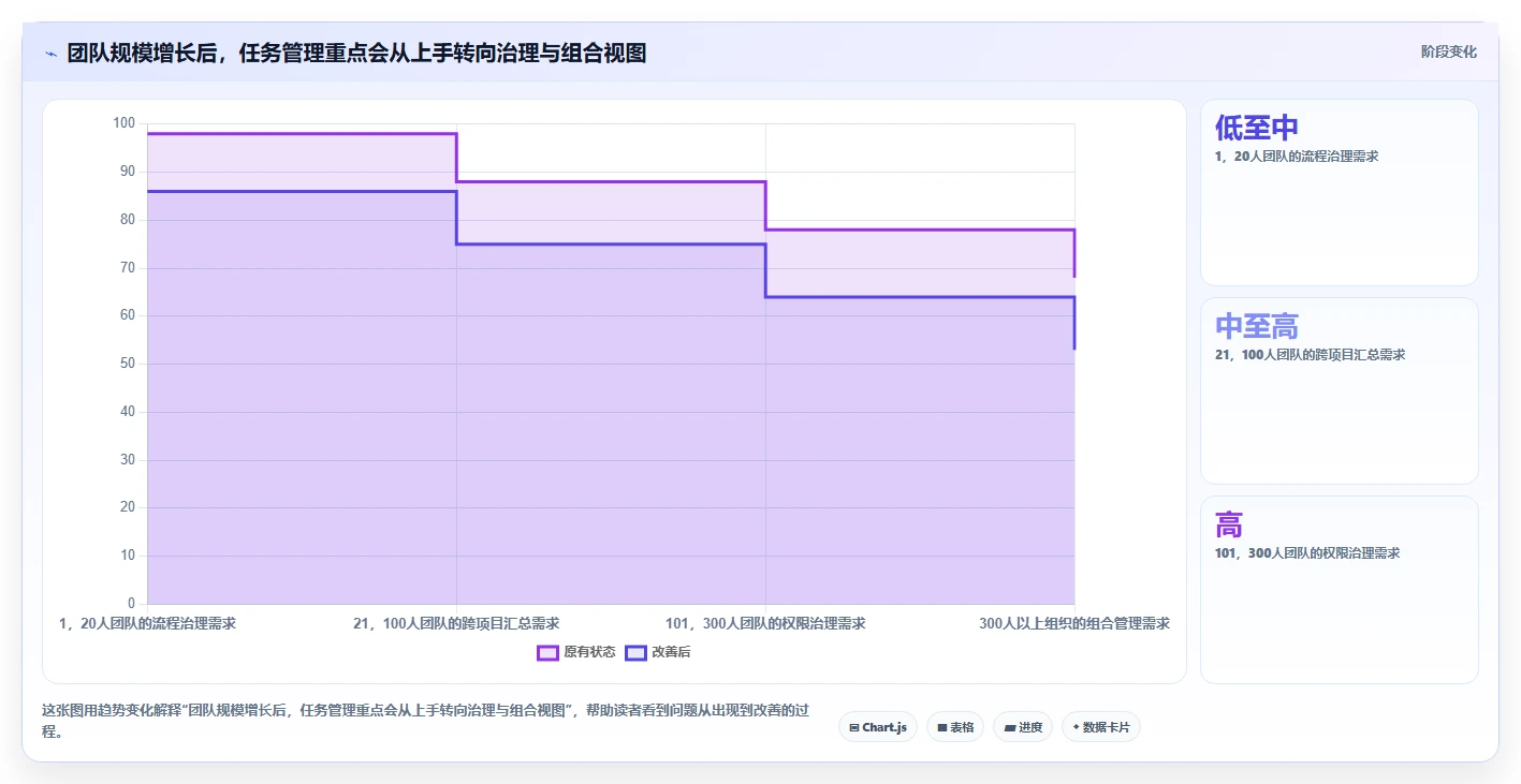 2026年效率之选：6款顶级团队协作任务管理软件深度对比