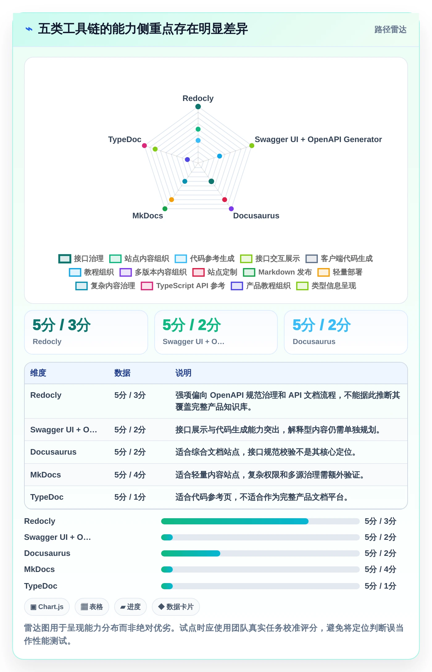 程序生成文档工具选型指南:2026年研发效率提升必备TOP5