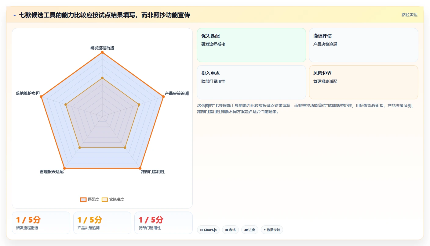项目经理福音:2026年7款顶级pmi系统 产品管理系统工具盘点