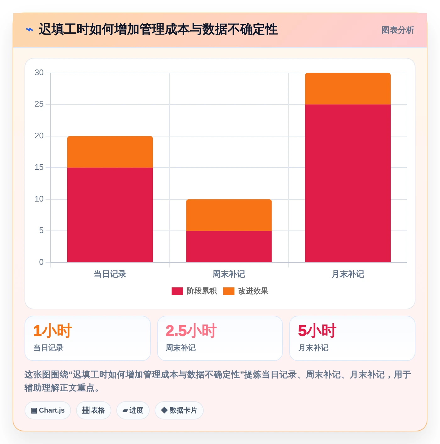 提升团队生产力:2026年度7大上班记工时软件工具推荐