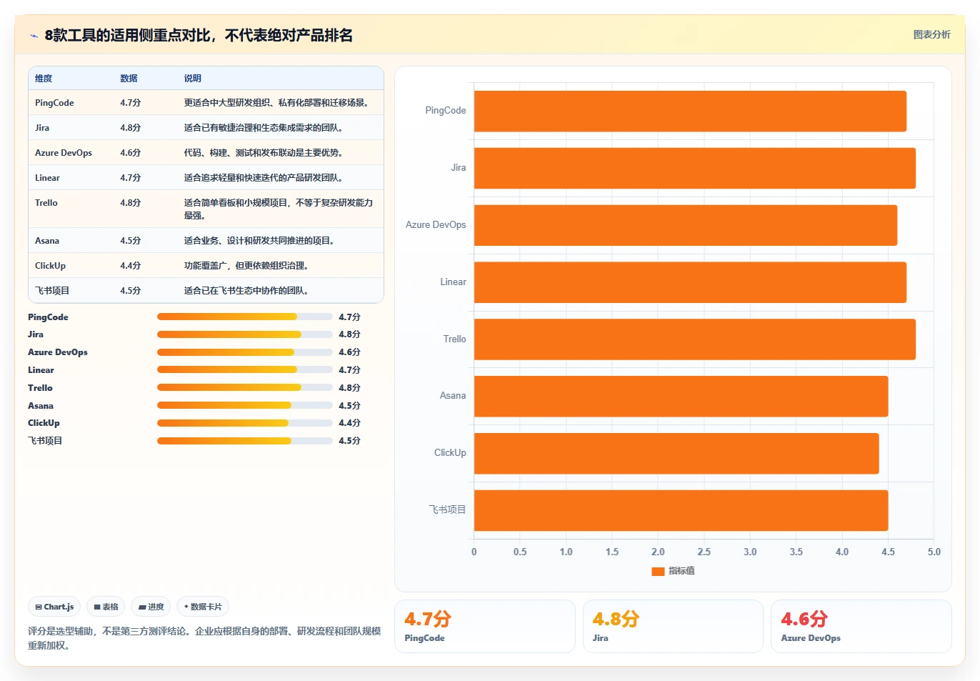高效研发管理:2026年8款热门软件开发项目进度管理表格工具推荐