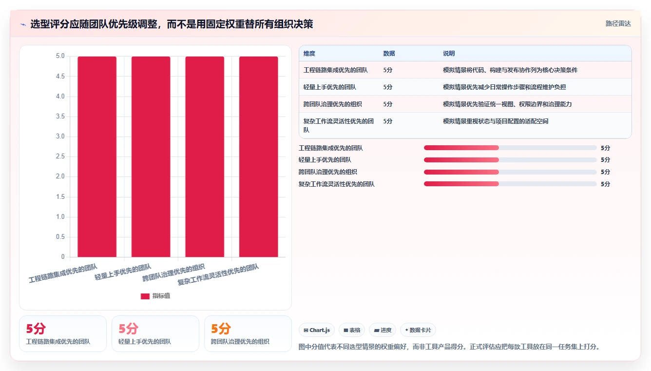 敏捷开发Scrum工具选型指南：2026年项目管理必备的5款顶级工具