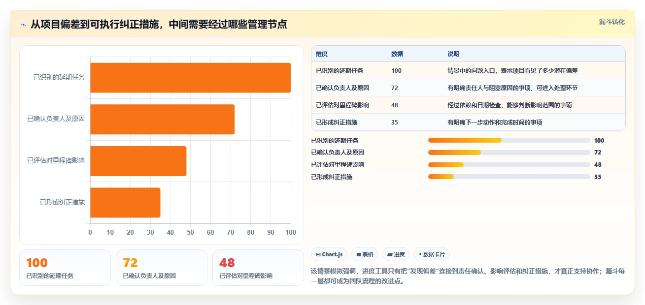 提升团队协作：2026年最受欢迎的7款国外进度计划管理软件盘点