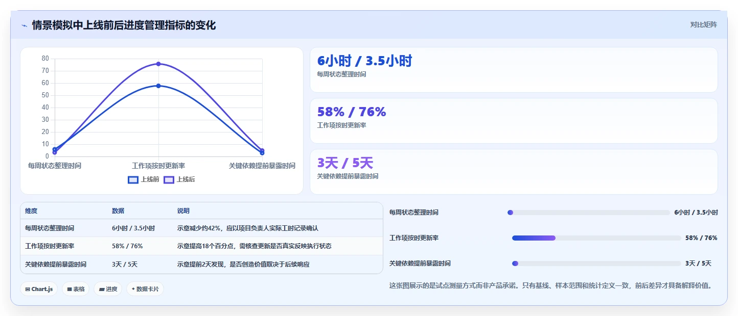 提升效率的秘密:2026年最值得投资的5大基于产品的项目进度工具