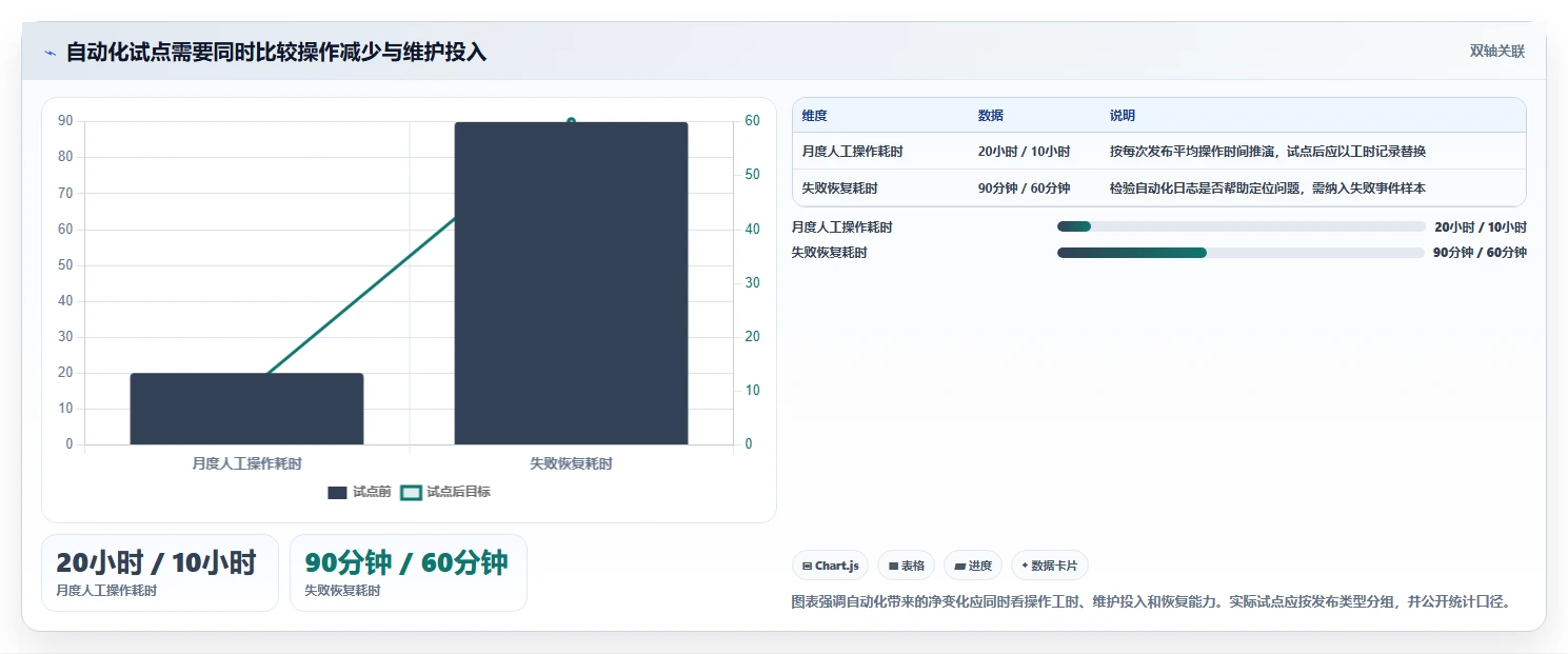 2026 年最值得关注的 7 大研发系统工具推荐