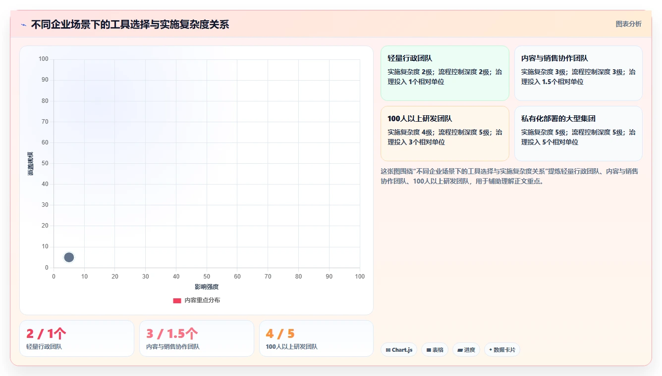 2026年效率提升利器：6款顶级丁丁工作流系统工具深度对比