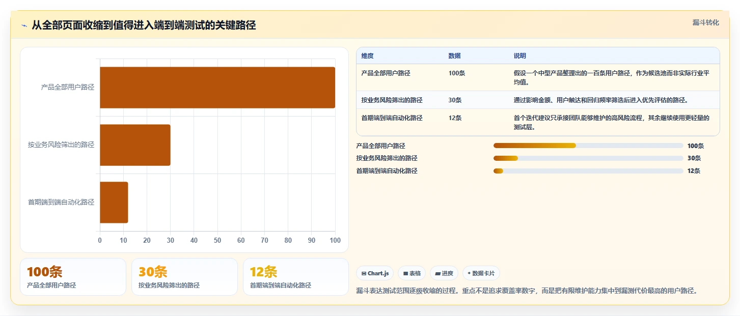 2026年最值得投资的5大web测试工具:提升效率全攻略