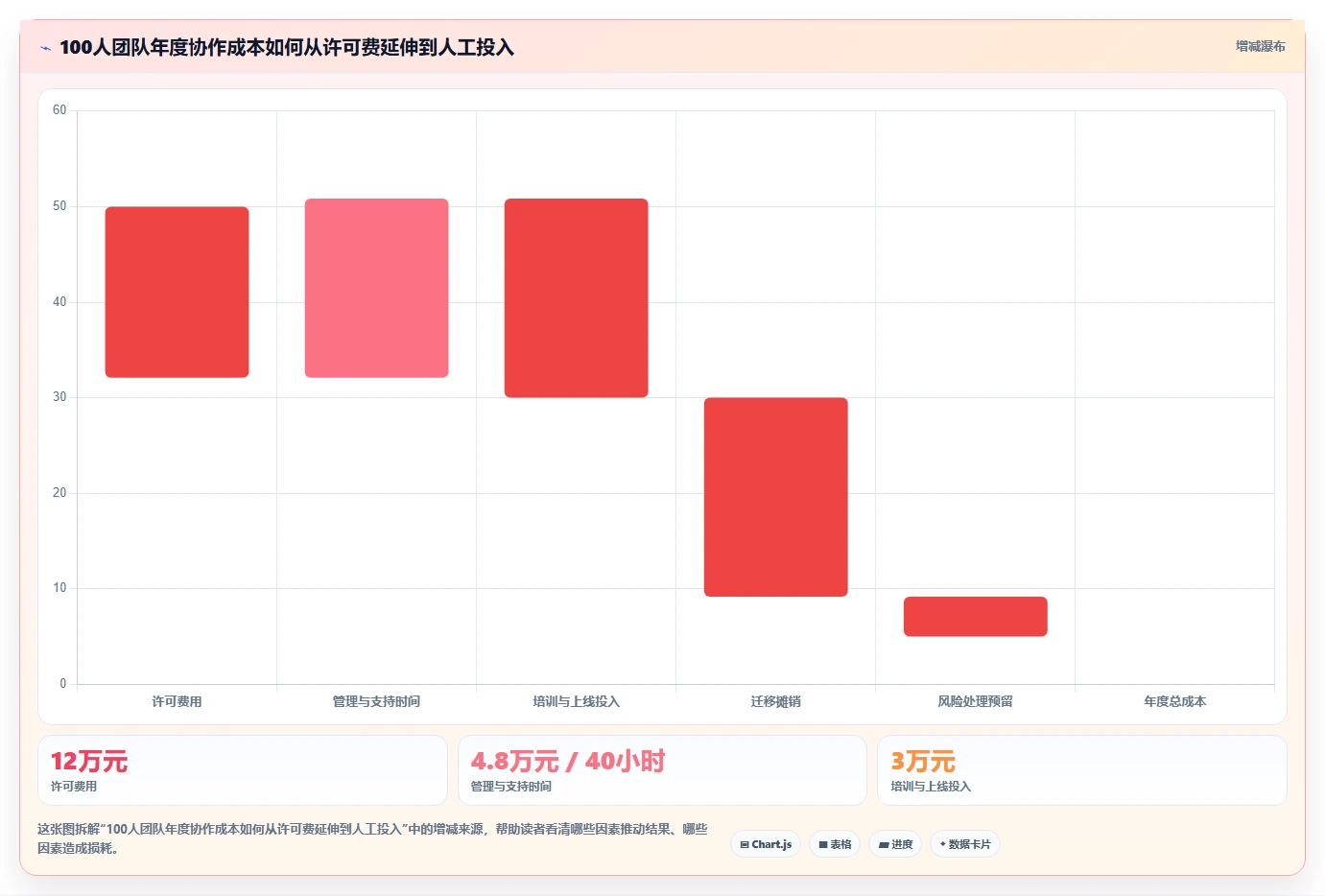 远程办公新标配:2026年最值得投资的5款辞达文档协作系统