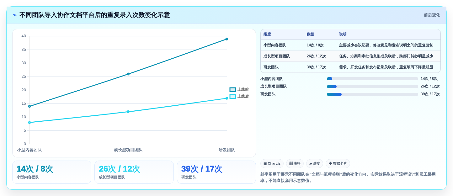 提升团队生产力:2026年多人协作编辑文档软件选型指南