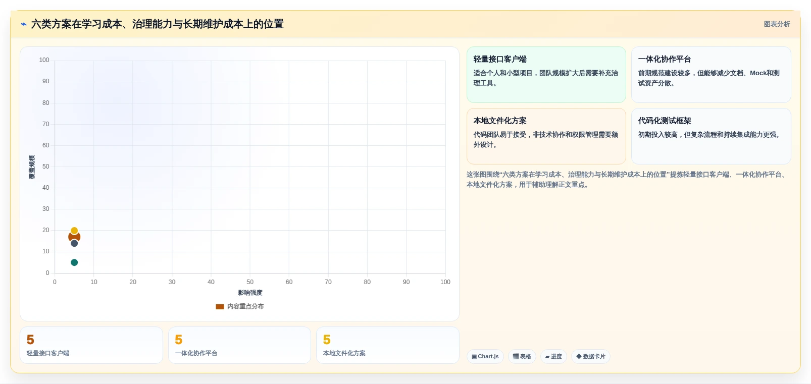 2026年必备:6款顶级web apii测试工具全面对比