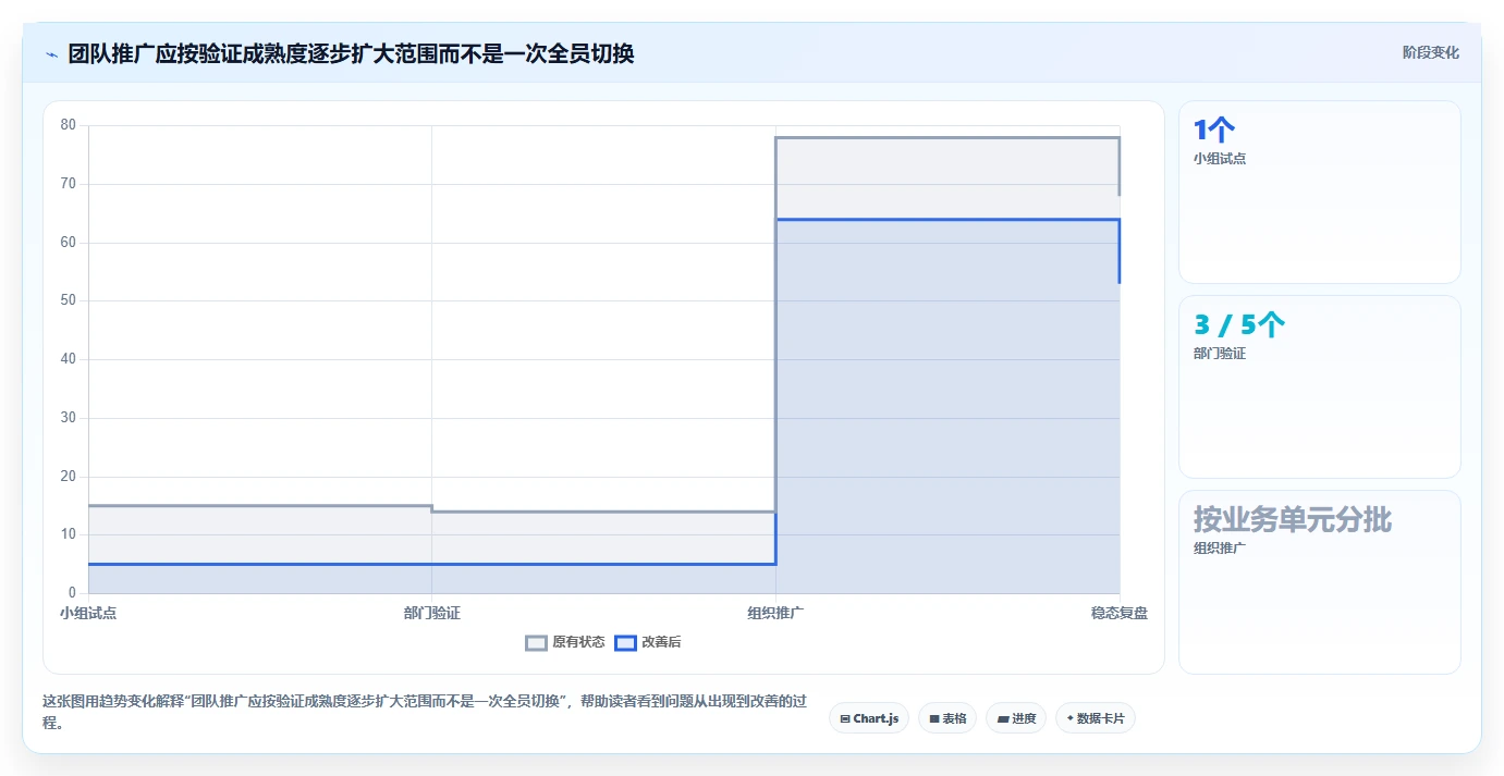 2026年易上手的project管理工具推荐与深度测评:新手快速上手指南