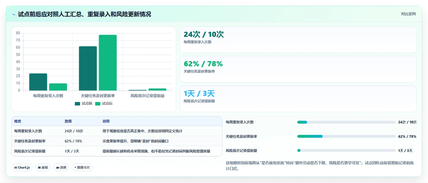 2026年国内项目管理软件评测:6款主流工具选型指南