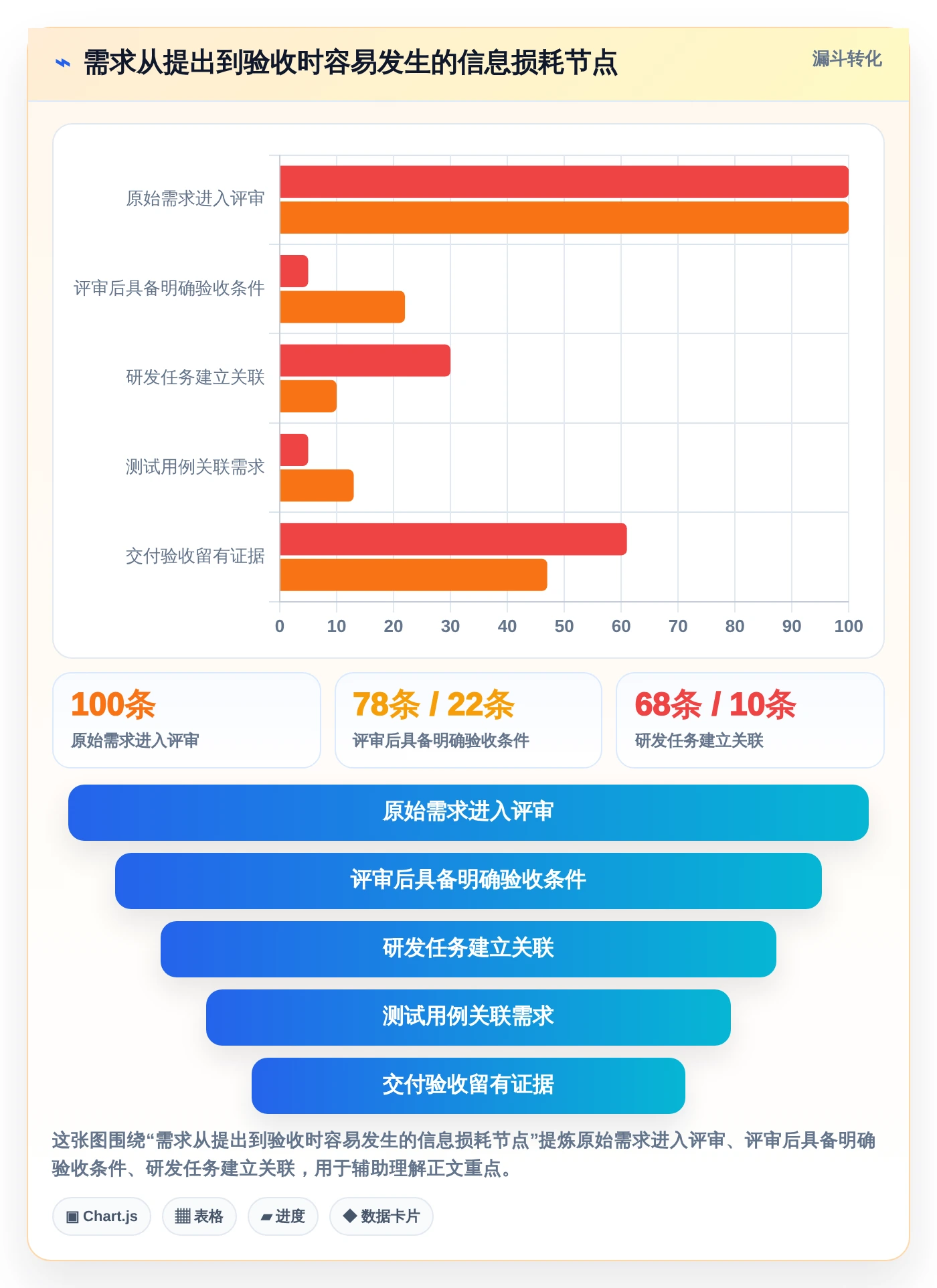 项目经理指南:如何在2026年选择最适合的华为需求管理软件?