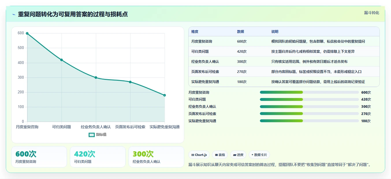 效率倍增!2026年最值得投资的7款知识库管理平台工具推荐