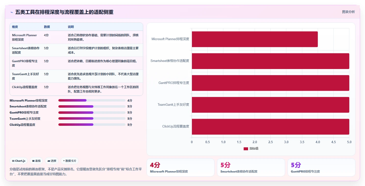 提升效率必备：2026年最受欢迎的5大进度计划横道图自动生成软件推荐