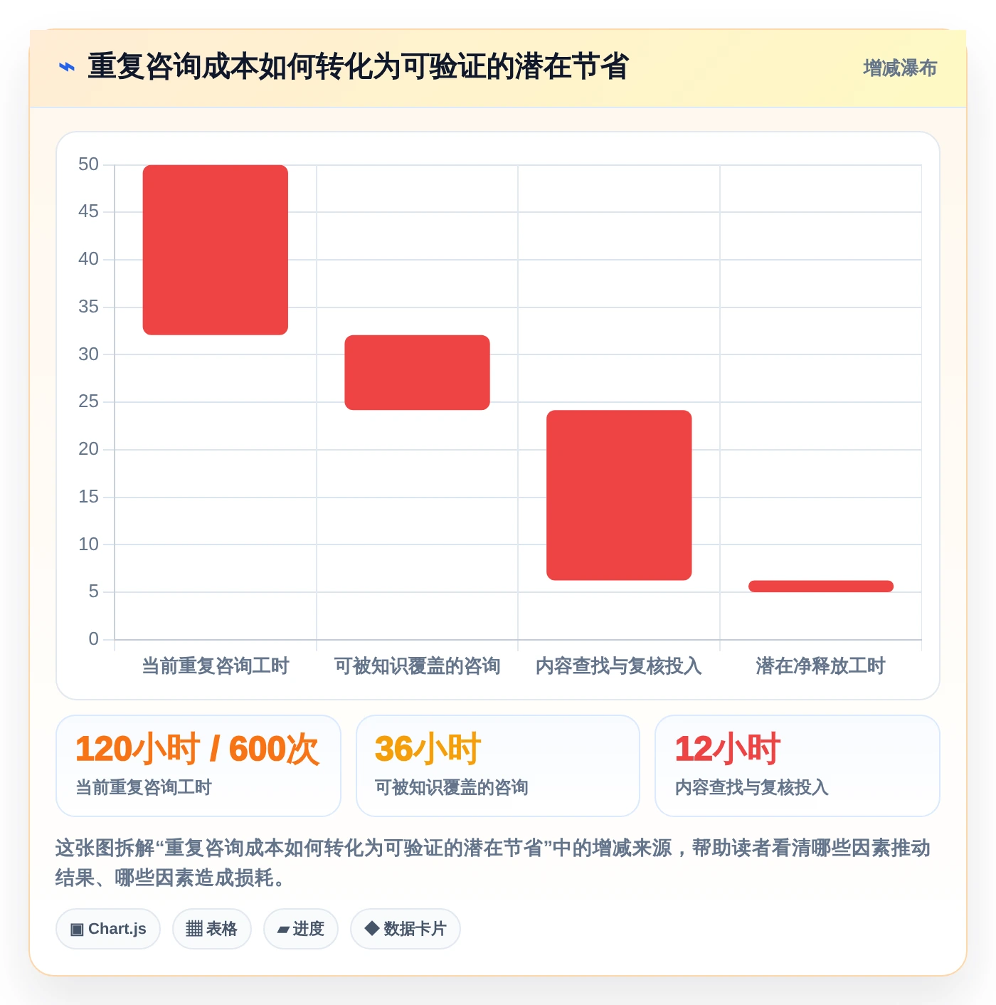 突破效率瓶颈:2026年最值得投资的5款知识共享管理平台推荐