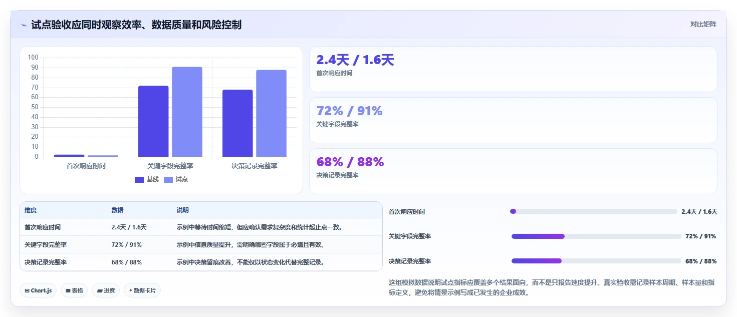 如何选择适合企业的需求管理软件？2026 年选型指南