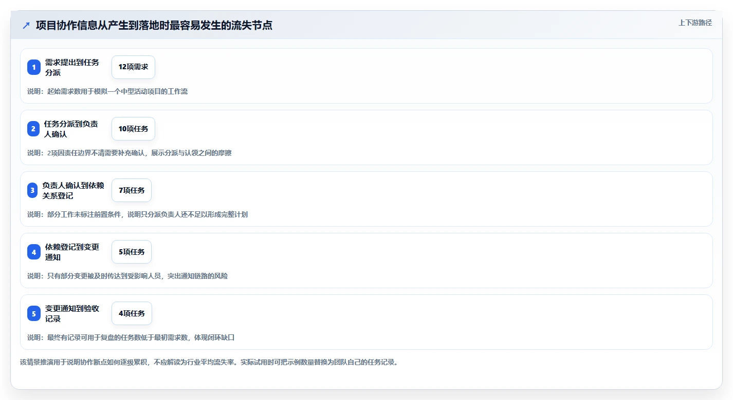 2026年成熟的项目管理工具怎么选？企业级高效协作软件深度测评