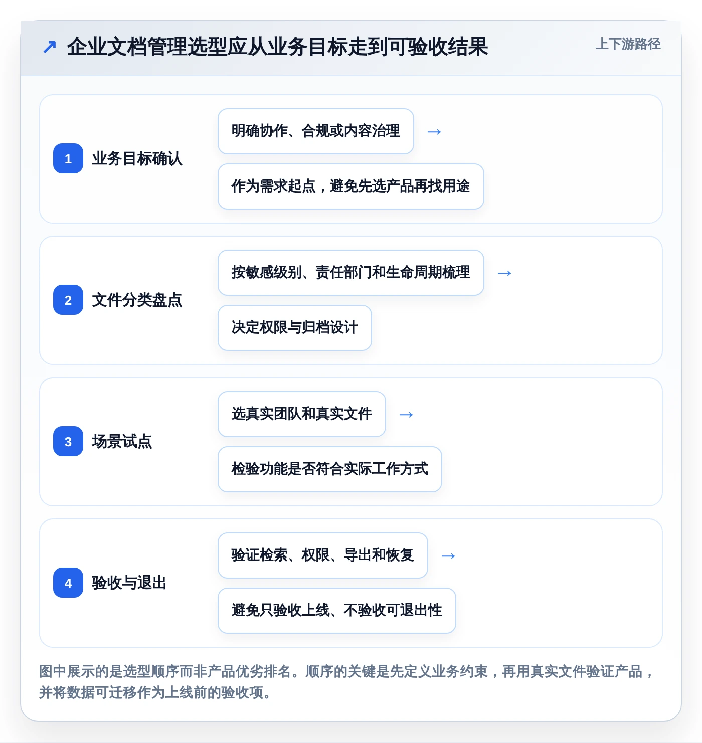 企业文档管理升级指南：2026年7款热门pc文档管理软件盘点