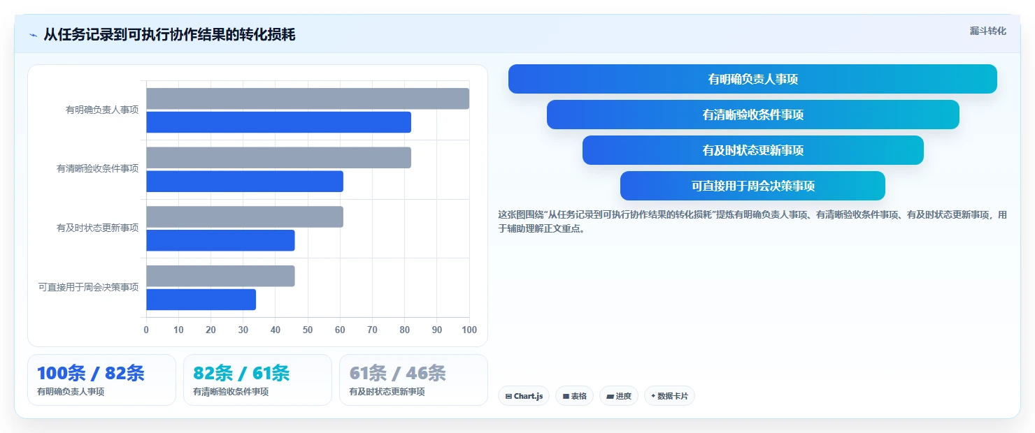 提升团队效率:2026年最值得学习的6款project项目管理软件好学吗