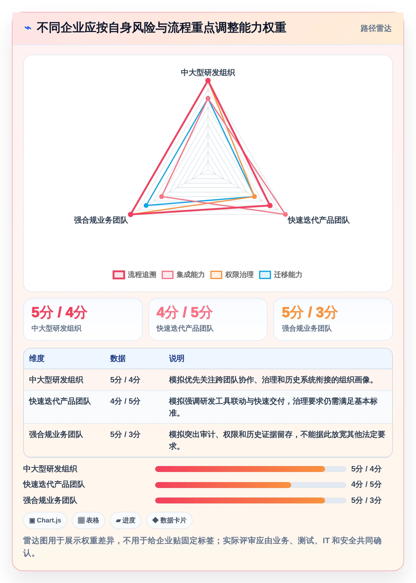 如何选择最佳测评管理软件？2026年企业必备选型指南