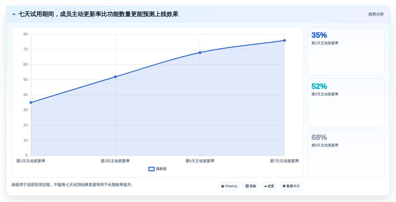 选对协作软件team事半功倍:2026年5大项目管理工具对比