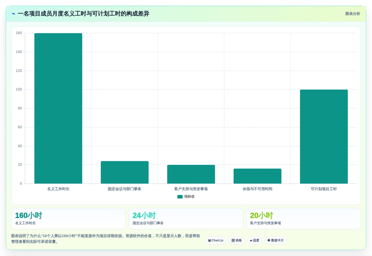 项目管理新趋势:2026年不可错过的8大资源管理器软件