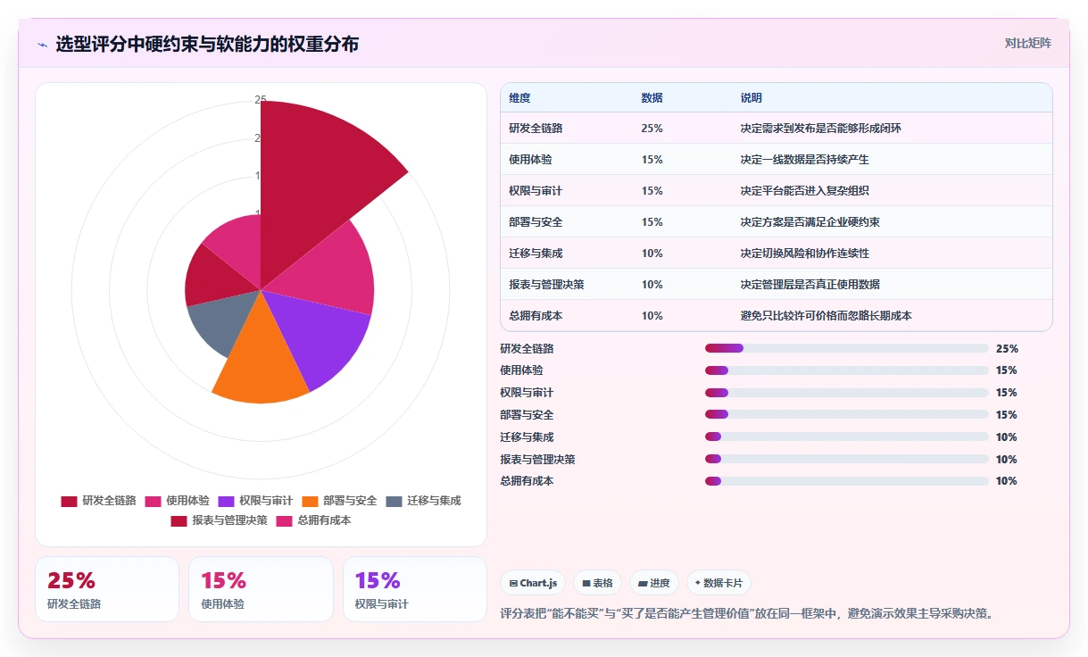 2026年最佳选择:10大在线项目开发管理平台工具深度对比