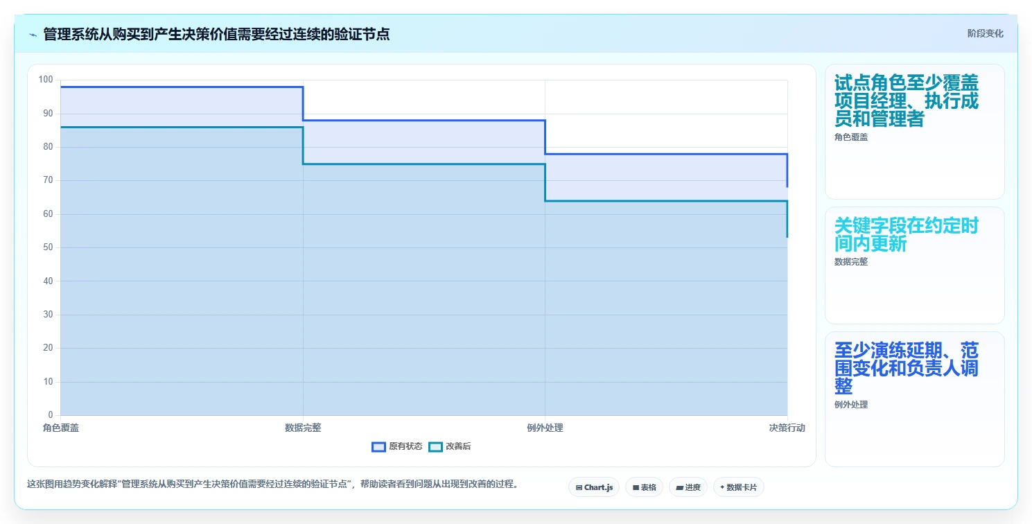 项目经理必读：2026年最值得投资的5款线上项目管理系统