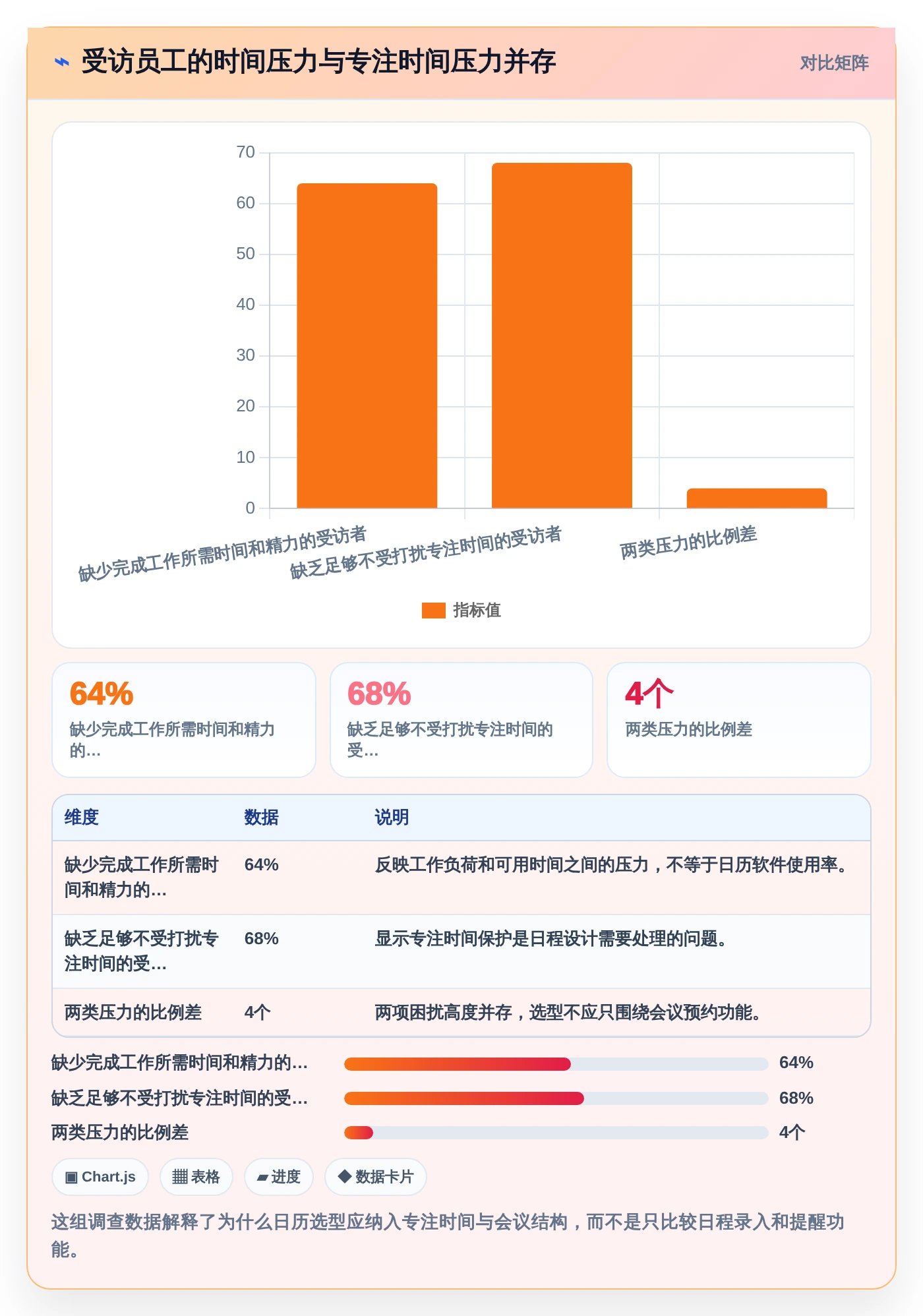 走向数字化办公：2026年如何选择最适合你的电脑日程管理软件？