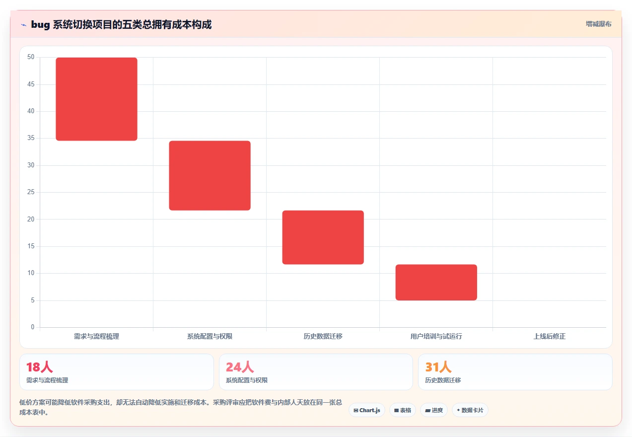 如何选择完美的bug收集系统?2026年最新选型指南