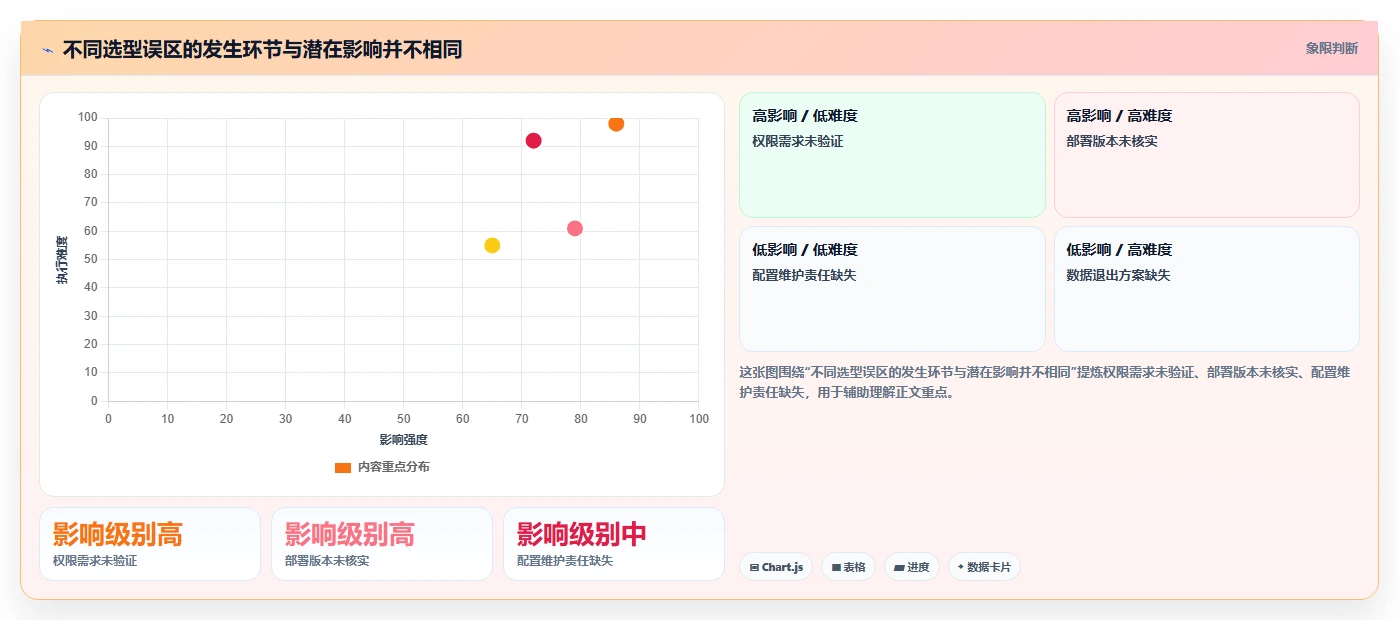 2026年金融行业项目管理软件选型指南：6款主流工具对比分析