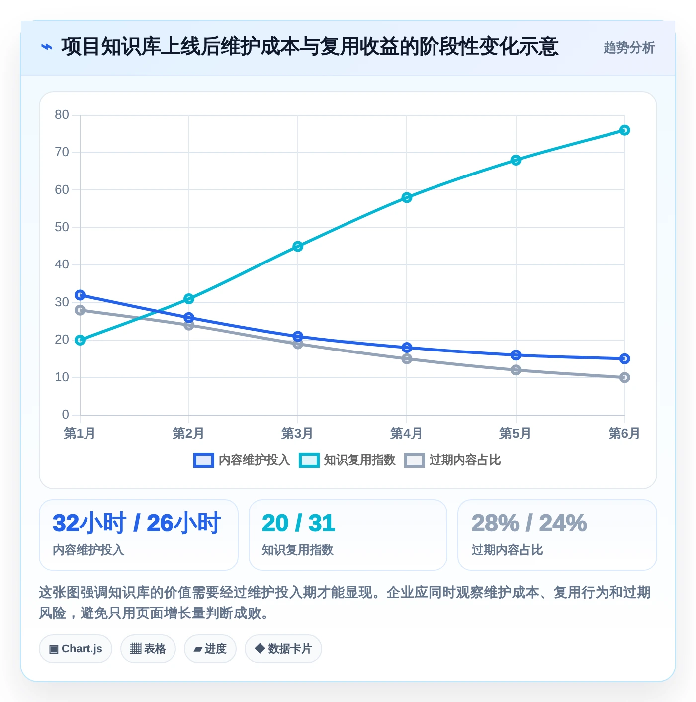 项目管理新趋势:2026年如何使用wiki工具top8排行榜