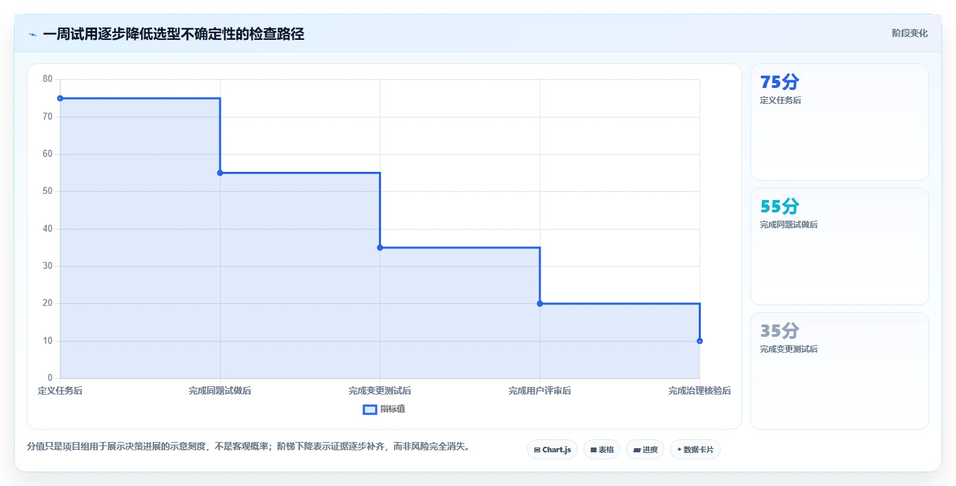 项目经理必读：2026年5大任务管理系统原型工具选型指南