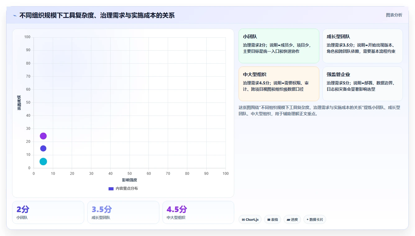 研发效率提升秘笈：2026年7款最佳需求管理工具盘点