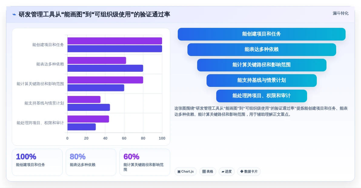 如何选择合适的项目进度网络计划图?2026年研发管理工具选型指南